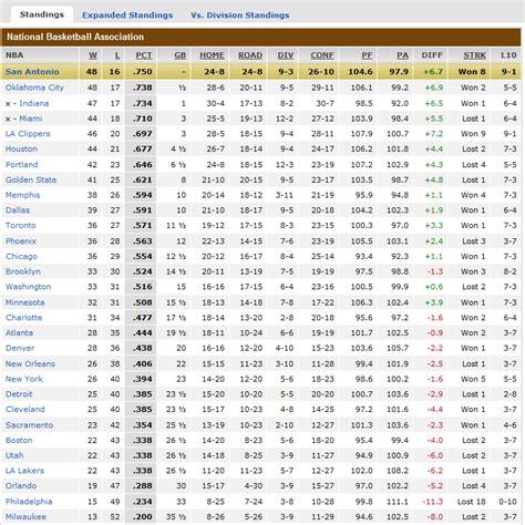 nba standings 2014